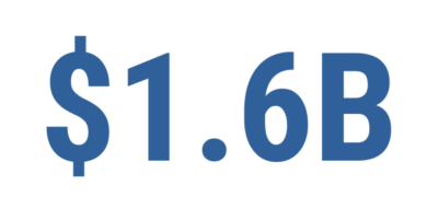 $1.6B